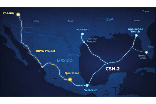 Telconet and C3ntro will develop CSN-2, linking Mexico and the U.S. with subsea-terrestrial infrastructure for AI growth.