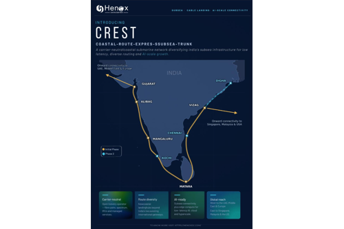 Henox Crest proposed coastal submarine cable network in India